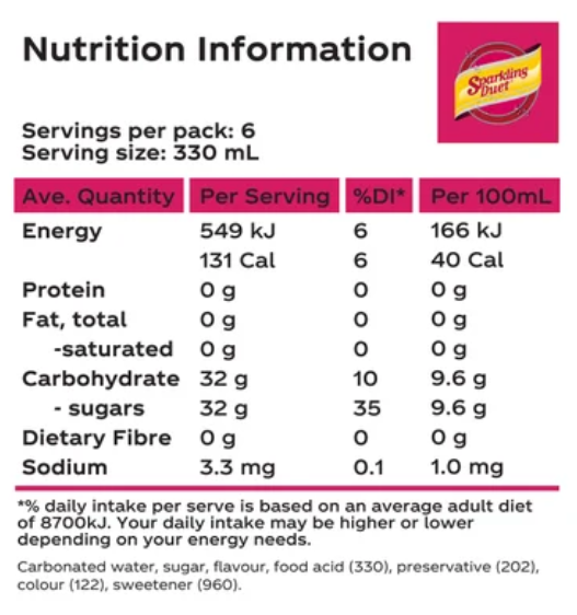 Schweppes Sparkling Duet Raspberry Soft Drink Cans 6 x 330ml - Cafe Supply