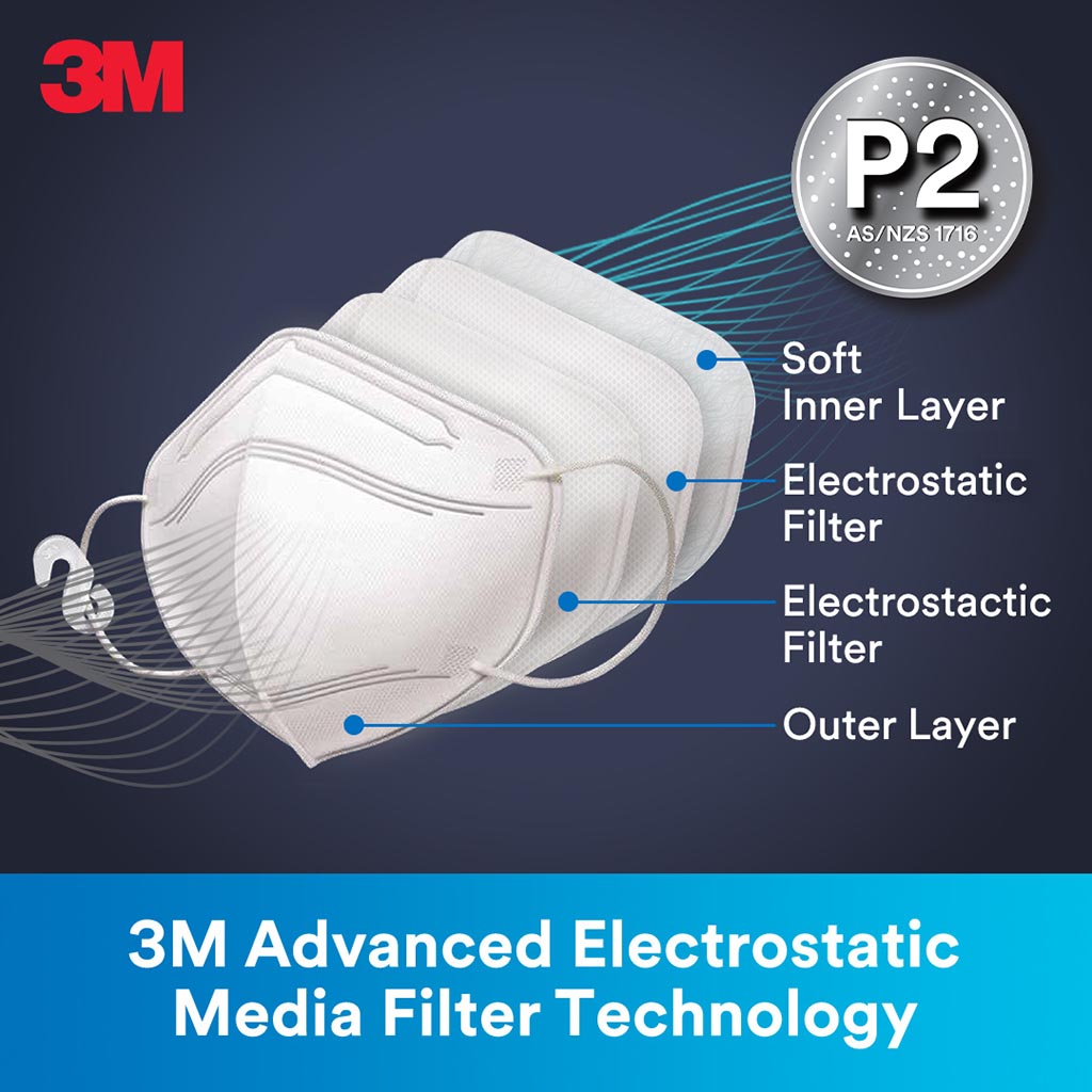 3M Particulate Respirator 9123 P2, Pack of 5 - Cafe Supply