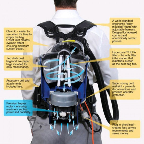 PacVac Superpro 700 Duo Backpack Vacuum - Cafe Supply
