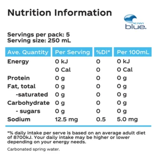 Kiwi Blue Lightly Sparkling Spring Water 1.25l - Cafe Supply