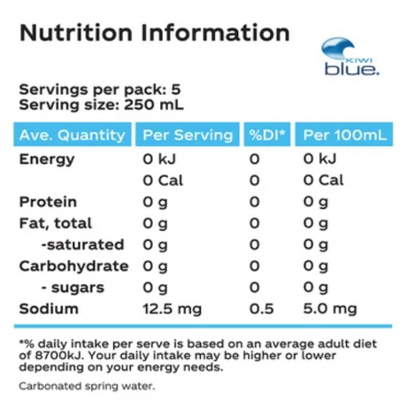 Kiwi Blue Lightly Sparkling Spring Water 1.25l - Cafe Supply