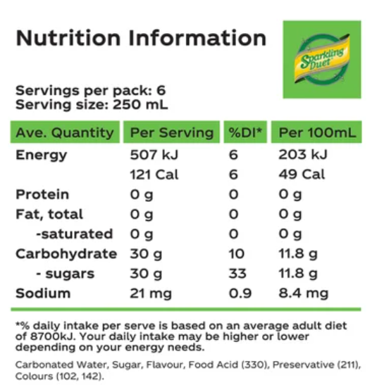 Schweppes Sparkling Duet Lime 1.5l - Cafe Supply