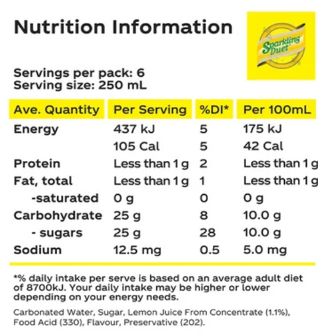 Schweppes Sparkling Duet Lemon 1.5l