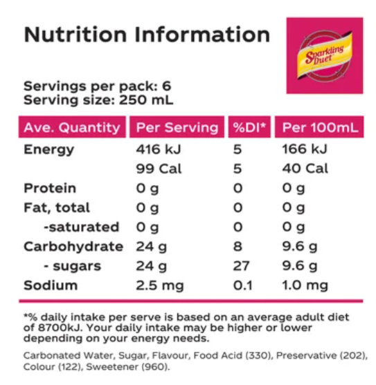 Schweppes Sparkling Duet Raspberry 1.5l - Cafe Supply