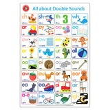 LCBF All About Literacy Poster Box Set Of 4 - Cafe Supply