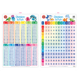 LCBF Wall Chart Division Is Fun Poster - Cafe Supply